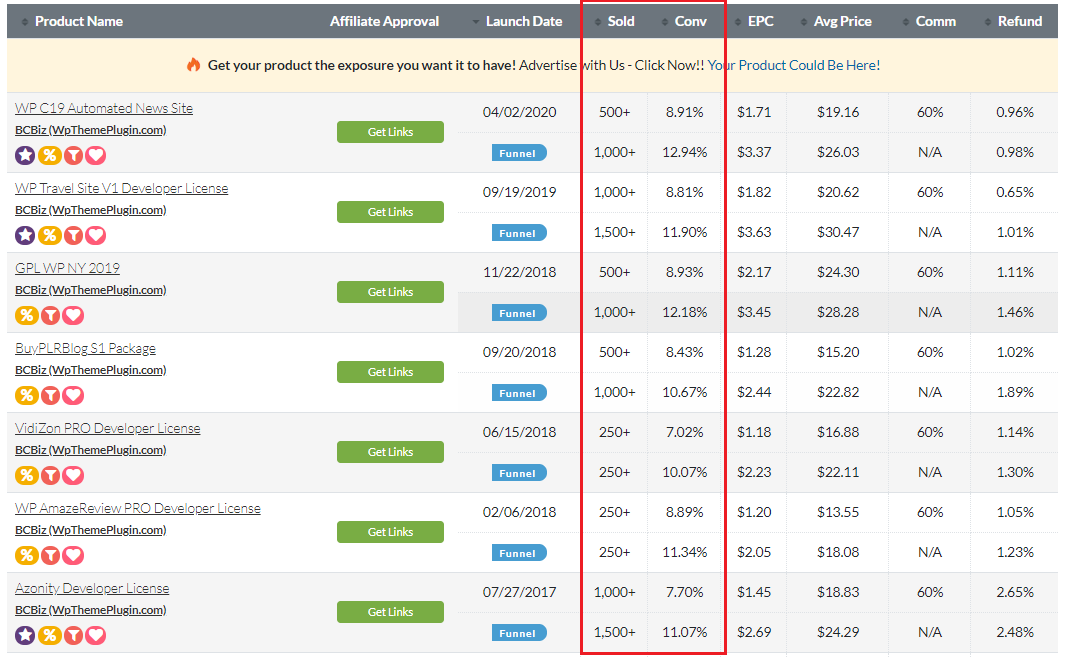 Image - Launch Track Record